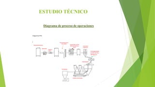 ESTUDIO TÉCNICO
Diagrama de proceso de operaciones
 