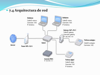  7.4 Arquitectura de red
 