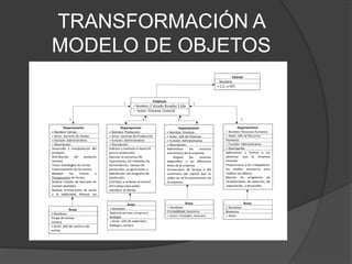TRANSFORMACIÓN A
MODELO DE OBJETOS
 