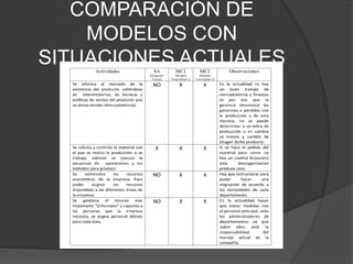 COMPARACIÓN DE
MODELOS CON
SITUACIONES ACTUALES
 