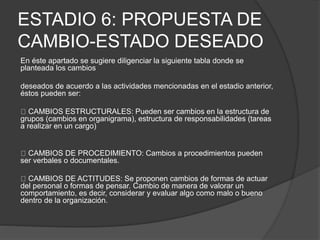 ESTADIO 6: PROPUESTA DE
CAMBIO-ESTADO DESEADO
En éste apartado se sugiere diligenciar la siguiente tabla donde se
planteada los cambios
deseados de acuerdo a las actividades mencionadas en el estadio anterior,
éstos pueden ser:
CAMBIOS ESTRUCTURALES: Pueden ser cambios en la estructura de
grupos (cambios en organigrama), estructura de responsabilidades (tareas
a realizar en un cargo)
CAMBIOS DE PROCEDIMIENTO: Cambios a procedimientos pueden
ser verbales o documentales.
CAMBIOS DE ACTITUDES: Se proponen cambios de formas de actuar
del personal o formas de pensar. Cambio de manera de valorar un
comportamiento, es decir, considerar y evaluar algo como malo o bueno
dentro de la organización.
 