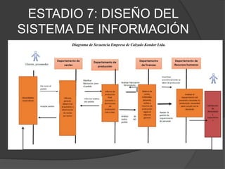 ESTADIO 7: DISEÑO DEL
SISTEMA DE INFORMACIÓN
 