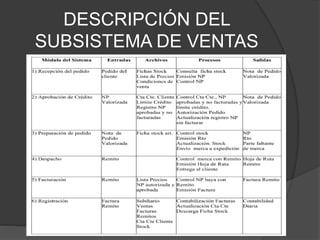 DESCRIPCIÓN DEL
SUBSISTEMA DE VENTAS
 