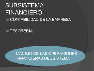 SUBSISTEMA
FINANCIERO
 CONTABILIDAD DE LA EMPRESA
 TESORERÍA
MANEJO DE LAS OPERACIONES
FINANCIERAS DEL SISTEMA
 