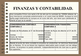 FINANZAS Y CONTABILIDAD. 