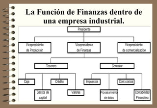 La Función de Finanzas dentro de una empresa industrial. 