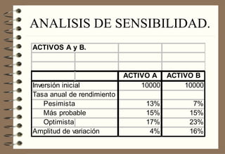 ANALISIS DE SENSIBILIDAD. 