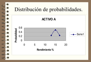 Distribución de probabilidades. 