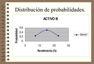 Distribución de probabilidades. 