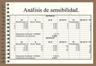 Análisis de sensibilidad. 