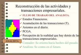 Reconstrucción de las actividades y transacciones empresariales. FLUJO DE TRABAJO DEL ANALISTA. Estados Financieros. Acumulación de las transacciones (T). Asientos en el diario. PCGA. Percepción de la realidad que hay detrás de las transacciones empresariales. Contador: Se orienta hacia hechos del pasado. Analista: Se centra en el futuro. ANALISTA 