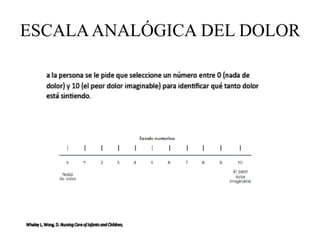 ESCALAANALÓGICA DEL DOLOR
 
