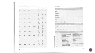 Evaluación Fonológica de Laura Bosch.pptx