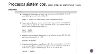 Evaluación Fonológica de Laura Bosch.pptx