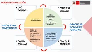 Evaluación formativa, fundamentos y criterios de evaluación. | PPTX