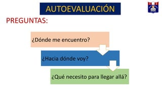¿Dónde me encuentro?
¿Hacia dónde voy?
¿Qué necesito para llegar allá?
PREGUNTAS:
AUTOEVALUACIÓN
 