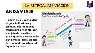 LA RETROALIMENTACIÓN
ANDAMIAJE
El apoyo bajo la modalidad
de guía, indicaciones y
estímulo, que los adultos
proporcionan en la ZDP con
el objeto de capacitar a
quien aprende a desempeñar
a un nivel de logro algo que
de otro modo no habría sido
capaz de alcanzar.
 