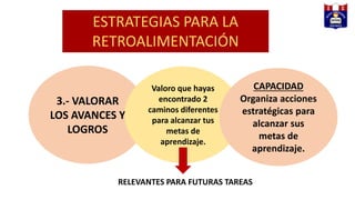 ESTRATEGIAS PARA LA
RETROALIMENTACIÓN
3.- VALORAR
LOS AVANCES Y
LOGROS
Valoro que hayas
encontrado 2
caminos diferentes
para alcanzar tus
metas de
aprendizaje.
CAPACIDAD
Organiza acciones
estratégicas para
alcanzar sus
metas de
aprendizaje.
RELEVANTES PARA FUTURAS TAREAS
 