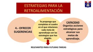 ESTRATEGIAS PARA LA
RETROALIMENTACIÓN
4.- OFRECER
SUGERENCIAS
Te propongo que
completes el cuadro
en el que relaciones
cada meta de
aprendizaje con las
estrategias que has
elegido.
CAPACIDAD
Organiza acciones
estratégicas para
alcanzar sus
metas de
aprendizaje.
RELEVANTES PARA FUTURAS TAREAS
 
