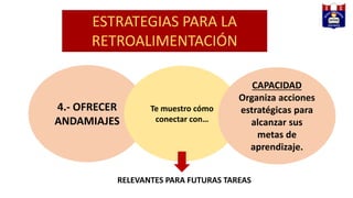 ESTRATEGIAS PARA LA
RETROALIMENTACIÓN
4.- OFRECER
ANDAMIAJES
Te muestro cómo
conectar con…
CAPACIDAD
Organiza acciones
estratégicas para
alcanzar sus
metas de
aprendizaje.
RELEVANTES PARA FUTURAS TAREAS
 