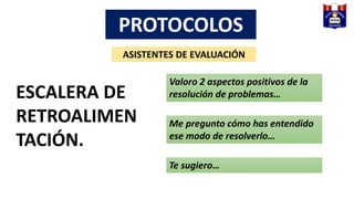 PROTOCOLOS
ASISTENTES DE EVALUACIÓN
ESCALERA DE
RETROALIMEN
TACIÓN.
Valoro 2 aspectos positivos de la
resolución de problemas…
Me pregunto cómo has entendido
ese modo de resolverlo…
Te sugiero…
 