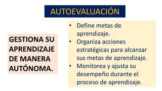 AUTOEVALUACIÓN
GESTIONA SU
APRENDIZAJE
DE MANERA
AUTÓNOMA.
• Define metas de
aprendizaje.
• Organiza acciones
estratégicas para alcanzar
sus metas de aprendizaje.
• Monitorea y ajusta su
desempeño durante el
proceso de aprendizaje.
 