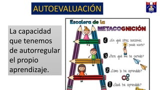 La capacidad
que tenemos
de autorregular
el propio
aprendizaje.
AUTOEVALUACIÓN
 