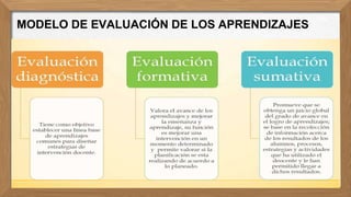 MODELO DE EVALUACIÓN DE LOS APRENDIZAJES
 