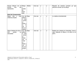 Adaptado de Evaluaciones Funcionales Auditiva y Visual
Elaborado por Álvarez A., Camacho E., Chorres I., Morales M., y Perlaza E.
2001
4
Asocia dibujos con el
sonido que las
representa
Dibujo
y
sonido
de
perro,
pato
Media Una vez x x Repode de manera correcta ya que
asocia el sonido con el dibujo
Nivel de Comprensión
Sigue dos o más
órdenes simples
Voz del
aplicad
or (vas
a tomar
un
dibujo y
se lo
vas a
dar a tu
mamá)
Baja Una vez x x Lo realiza correctamente
Sigue órdenes de dos ó
tres partes no
asociadas
Voz del
aplicad
or (vas
a tomar
un
dibujo,
vas a
tomar
un
dibujo y
vas a
ver a tu
guagua
)
Baja Una vez x x Realiza las ordenes en desorden, toma a
caja, después el dibujo y al ultimo ve al
perro
 