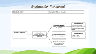 Evaluación funcional de la conducta. Ramadillas.pptx