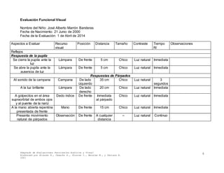 Adaptado de Evaluaciones Funcionales Auditiva y Visual
Elaborado por Álvarez A., Camacho E., Chorres I., Morales M., y Perlaza E.
2001
4
Evaluación Funcional Visual
Nombre del Niño: José Alberto Marrón Banderas
Fecha de Nacimiento: 21 Junio de 2000
Fecha de la Evaluación: 1 de Abril de 2014
Aspectos a Evaluar Recurso
visual
Posición Distancia Tamaño Contraste Tiempo
R/
Observaciones
Reflejos
Respuesta de la pupila
Se cierra la pupila ante la
luz
Lámpara De frente 5 cm Chico Luz natural Inmediata
Se abre la pupila ante la
ausencia de luz
Lámpara De frente 5 cm Chico Luz natural Inmediata
Respuestas de Párpados
Al sonido de la campana Campana De lado
izquierdo
35 cm Chico Luz natural 3
segundos
A la luz brillante Lámpara De lado
derecho
20 cm Chico Luz natural Inmediata
A golpecitos en el área
supraorbital de ambos ojos
y al puente de la nariz
Dedo índice De frente Inmediata
al párpado
Chico Luz natural Inmediata
A la mano abierta repentina
presentada de frente
Mano De frente 15 cm Chico Luz natural Inmediata
Presenta movimiento
natural de párpados
Observación De frente A cualquier
distancia
-- Luz natural Continuo
 