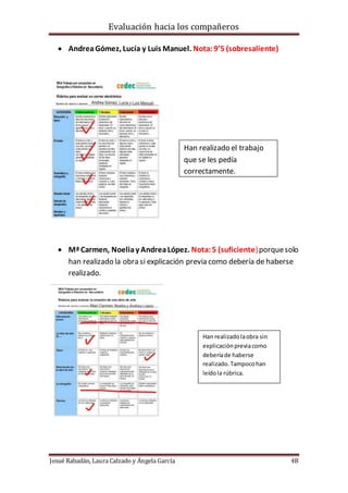Evaluación hacia los compañeros
Josué Rabadán, Laura Calzado y Ángela García 4B
 AndreaGómez, Lucía y Luis Manuel. Nota:9’5 (sobresaliente)
 Mª Carmen, Noeliay AndreaLópez. Nota:5 (suficiente)porquesolo
han realizado la obra si explicación previa como debería de haberse
realizado.
Han realizado el trabajo
que se les pedía
correctamente.
Han realizadolaobra sin
explicaciónpreviacomo
deberíade haberse
realizado.Tampocohan
leídola rúbrica.
 