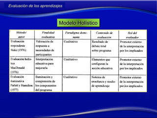 Diseño y Evaluación Curricular
Evaluación de los aprendizajes

Modelo Holístico

 