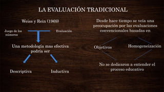 LA EVALUACIÓN TRADICIONAL
Weiss y Rein (1969)
Una metodología mas efectiva
podría ser
Descriptiva Inductiva
Desde hace tiempo se veía una
preocupación por las evaluaciones
convencionales basadas en
Objetivos Homogeneización
No se dedicaron a entender el
proceso educativo
LA EVALUACIÓN TRADICIONAL
Weiss y Rein (1969)
Una metodología mas efectiva
podría ser
LA EVALUACIÓN TRADICIONAL
Weiss y Rein (1969)
Juego de los
números
Evaluación
LA EVALUACIÓN TRADICIONAL
Weiss y Rein (1969)
Juego de los
números
Una metodología mas efectiva
podría ser
Evaluación
LA EVALUACIÓN TRADICIONAL
Weiss y Rein (1969)
Juego de los
números
Descriptiva InductivaDescriptiva InductivaDescriptiva Inductiva
Una metodología mas efectiva
podría ser
Descriptiva Inductiva
LA EVALUACIÓN TRADICIONAL
Weiss y Rein (1969)
Juego de los
números
LA EVALUACIÓN TRADICIONAL
Evaluación
Una metodología mas efectiva
podría ser
Weiss y Rein (1969)
Juego de los
números
 
