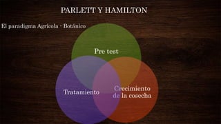 Pre test
Crecimiento
de la cosecha
Tratamiento
PARLETT Y HAMILTON
El paradigma Agrícola - Botánico
 