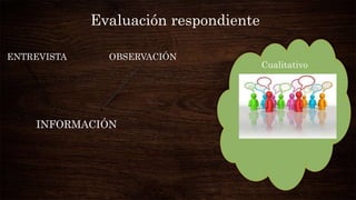 Evaluación respondiente
Cualitativo
ENTREVISTA OBSERVACIÓN
INFORMACIÓN
 
