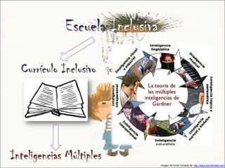 Escuela Inclusiva

  Currículo Inclusivo




Inteligencias Múltiples
                                 Imagen de fondo tomada de: http://www.artunlimited.com
 