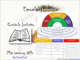 Escuela Inclusiva

Currículo Inclusivo




21st century skills
    http://www.p21.org/
                                     Imagen de fondo tomada de: http://www.artunlimited.com
 