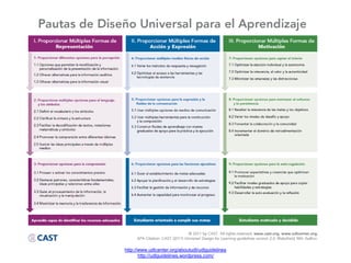 http://www.udlcenter.org/aboutudl/udlguidelines
       http://udlguidelines.wordpress.com/
 