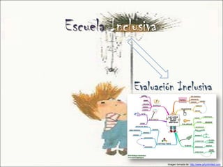 Escuela Inclusiva


            Evaluación Inclusiva




                    Imagen tomada de: http://www.artunlimited.com
 