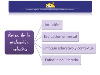 Inclusión

Retos de la   Evaluación universal
 evaluación
  inclusiva   Enfoque educativo y contextual

              Enfoque equilibrado
 