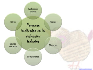 Profesores
                tutores



 Otros                       Padres
              Personas
          implicadas en la
             evaluación
Equipo
              inclusiva
                             Alumnos
docente



             Compañeros




                                       Imagen tomada de: http://www.artunlimited.com
 