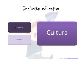 Inclusión educativa

Comunidad


                       Cultura
 Valores




                                 Imagen tomada de: http://www.artunlimited.com
 