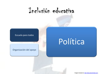 Inclusión educativa

  Escuela para todos


                           Política
Organización del apoyo




                                     Imagen tomada de: http://www.artunlimited.com
 