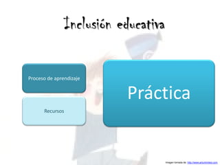 Inclusión educativa

Proceso de aprendizaje


                          Práctica
      Recursos




                                     Imagen tomada de: http://www.artunlimited.com
 