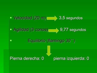 Velocidad (20 m)  3,5  segundos   Agilidad (3 conos)  9,77  segundos Equilibrio (flamingo 30´´) Pierna derecha: 0   pierna izquierda: 0 