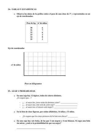 24.- TABLAS Y ESTADÍSTICAS

      q   Observa los datos de la gráfica sobre el peso de una clase de 3º y represéntalos en un
          eje de coordenadas.


                       Peso de kg. nº de niños

                           30             6
                           31             7
                           32             6
                           33             2
                           34             8
                           35             3



Eje de coordenadas




   nº de niños




                     Peso en kilogramos


25.- AZAR Y PROBABILIDAD.

      q   En una caja hay 12 lápices, todos de colores distintos.
          ¿Es seguro que…?

             -   ¿… al sacar dos, éstos serán de distintos color?: _________________
             -   ¿… al sacar uno, éste será de color rojo?: ______________________
             -   ¿… al sacar tres, el tercero será negro?: _______________________

      q   En la lista de clase figuran, por orden alfabético, 14 niñas y 11 niños.

             -   ¿Es seguro que los cinco primeros de la lista son chicos? __________

      q   En una caja hay seis bolas, de las que 2 son negras y 4 son blancas. Si coges una bola
          sin mirar, ¿cuál es la probabilidad de que sea negra?

          _____________________________
 