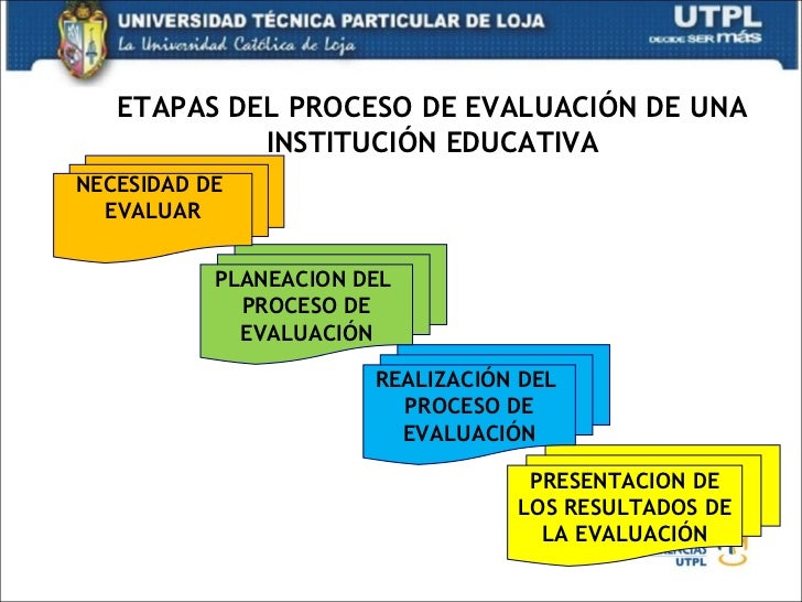 Resultado de imagen para etapas de la evaluaciÃ³n institucional