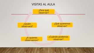 VISITAS AL AULA
¿Para qué
observar?
¿Qué queremos
observar?
¿Cuándo podemos
observar?
¿A quienes
observamos?
¿Quién
observará?
 