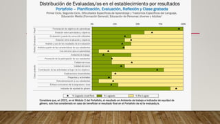 PODEMOS USAR LOS RESULTADOS DE LA
EVALUACIÓN DOCENTE 2021
 